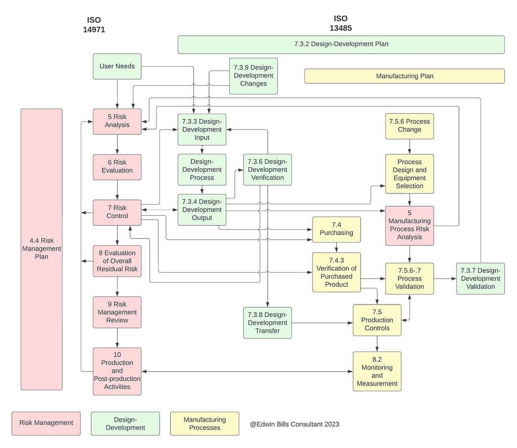 출처: MED DEVICE ONLINE (May 24, 2023 guest column)